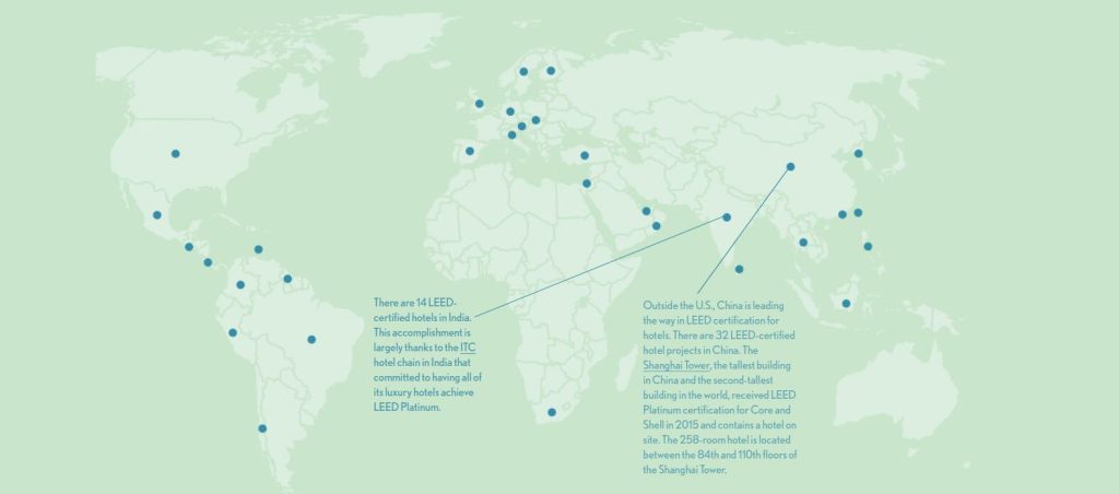 LEED in Retail and Hospitality