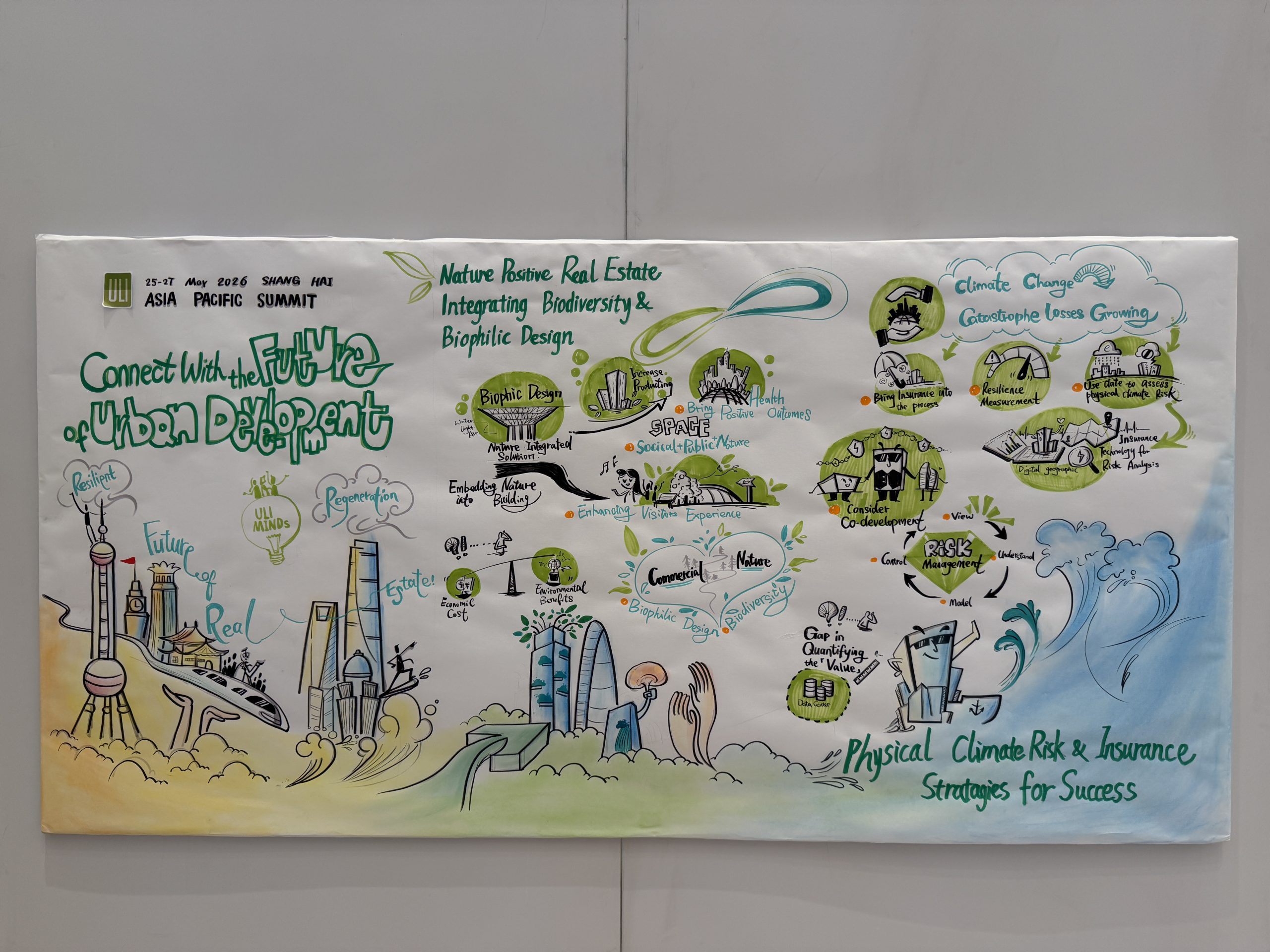 ULI Minds Graphic Recording · Nature-Positive Real Estate · Shanghai 2026 · BEE Incorporations Graphic recording of the ULI Minds nature-positive real estate session at the 2026 ULI Asia Pacific Summit in Shanghai